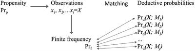 Meta-critical thinking, paradox, and probabilities